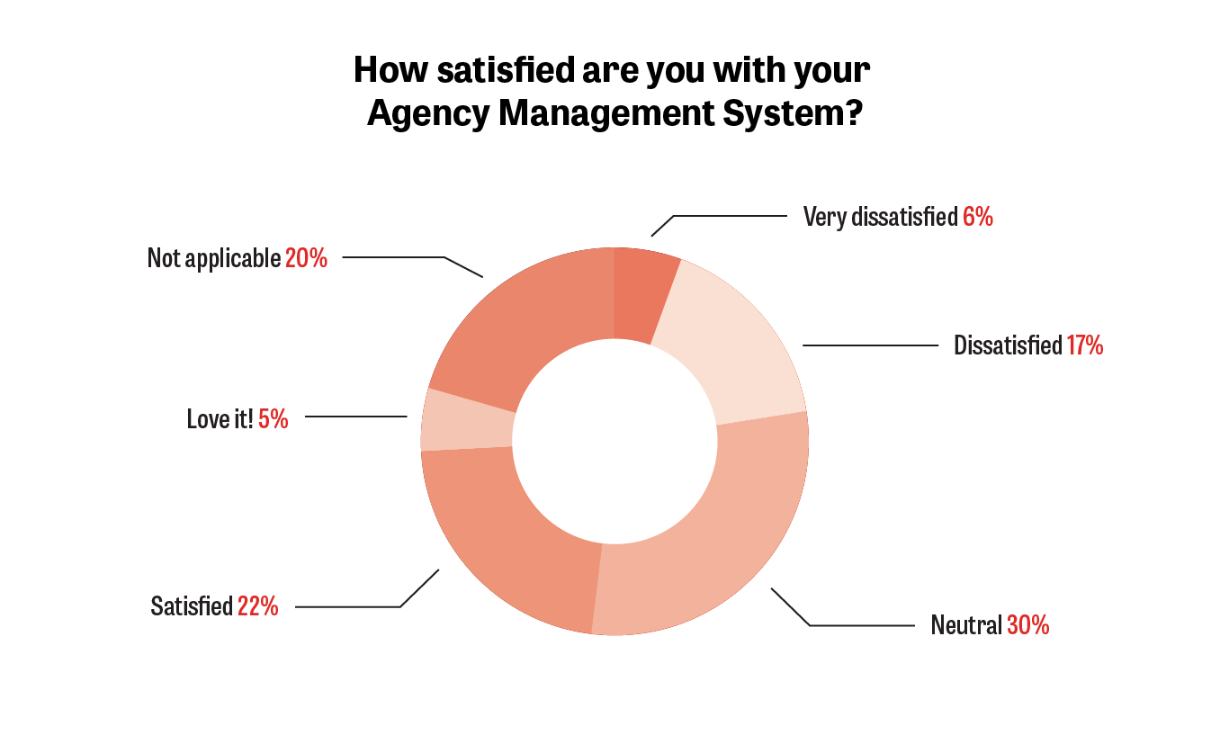 Agency Management System